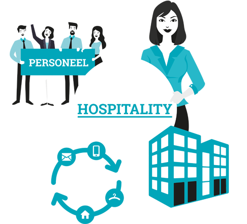 hospitality-model